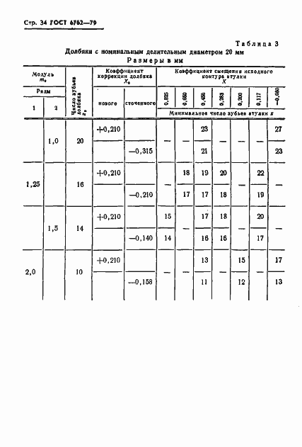 Страница 36 ГОСТ 6762-79