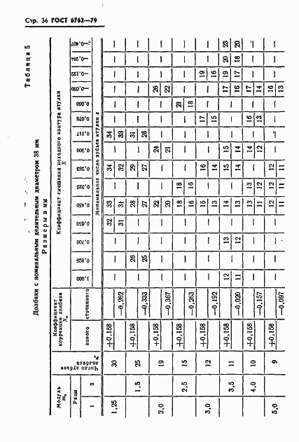 Страница 38 ГОСТ 6762-79