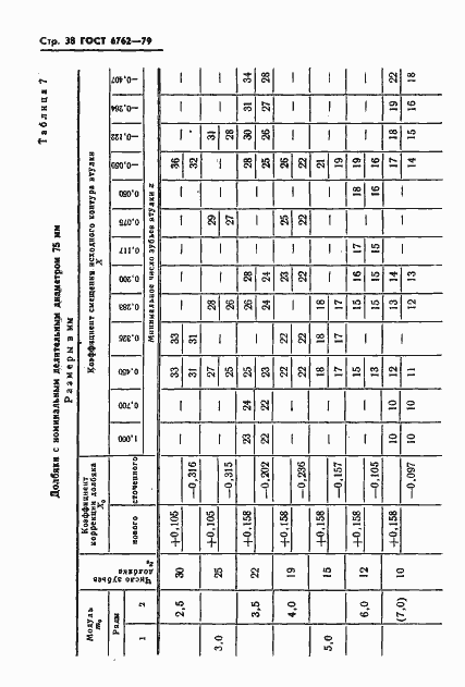 Страница 40 ГОСТ 6762-79