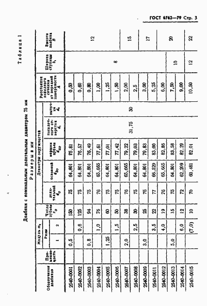 Страница 5 ГОСТ 6762-79