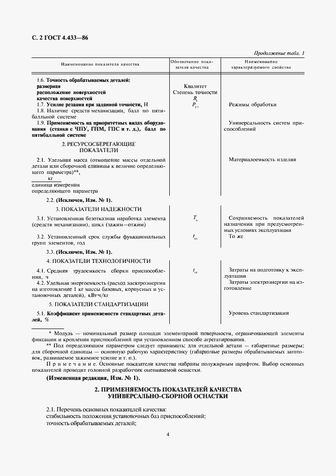 Страница 4 ГОСТ 4.433-86