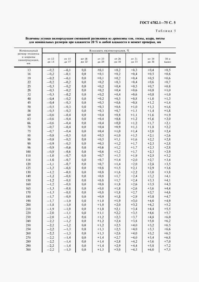 Страница 6 ГОСТ 6782.1-75