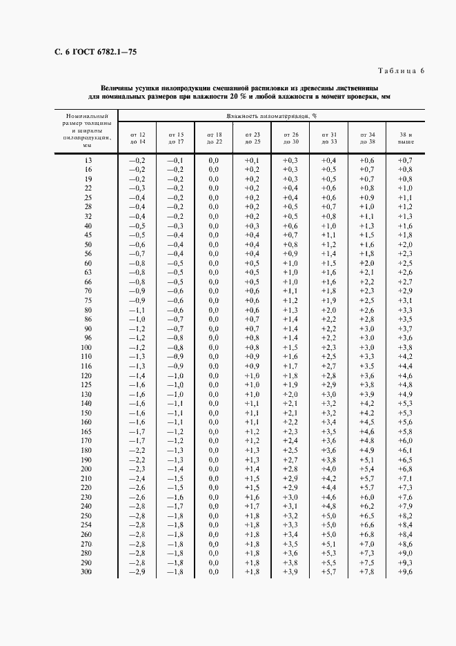 Страница 7 ГОСТ 6782.1-75