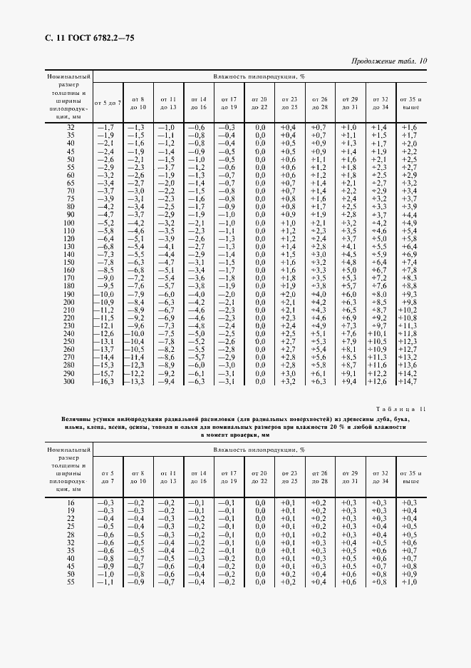 Страница 12 ГОСТ 6782.2-75