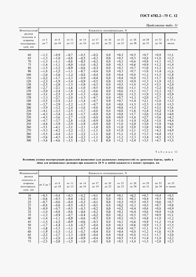 Страница 13 ГОСТ 6782.2-75