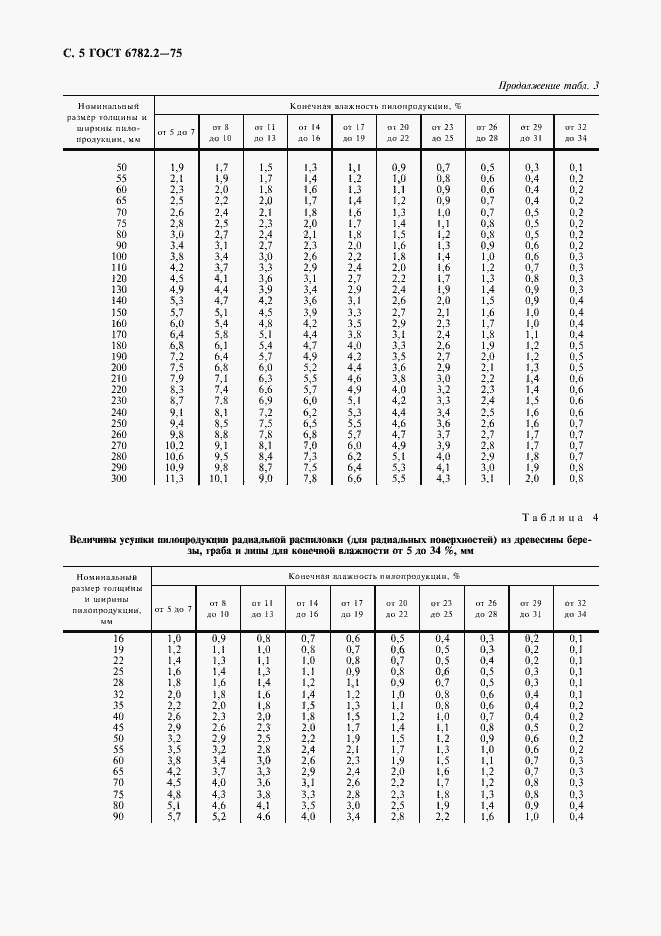 Страница 6 ГОСТ 6782.2-75