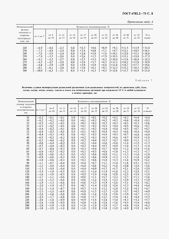 Страница 9 ГОСТ 6782.2-75
