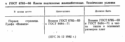Страница 3 ГОСТ 6785-80