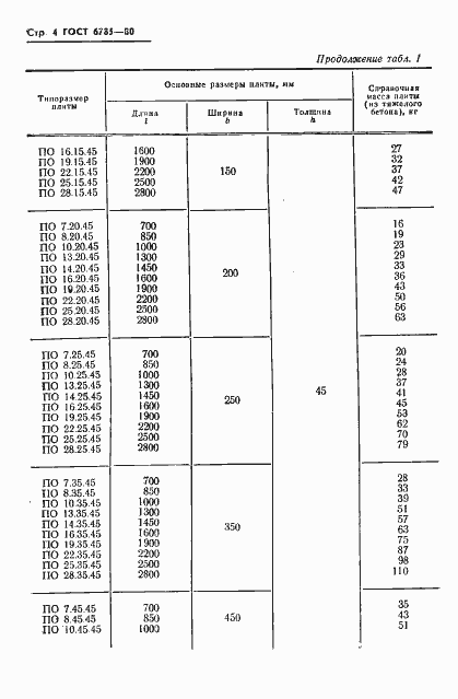 Страница 7 ГОСТ 6785-80