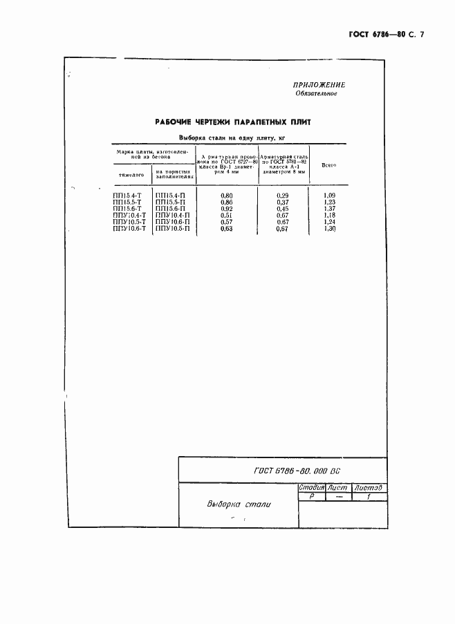 Страница 10 ГОСТ 6786-80