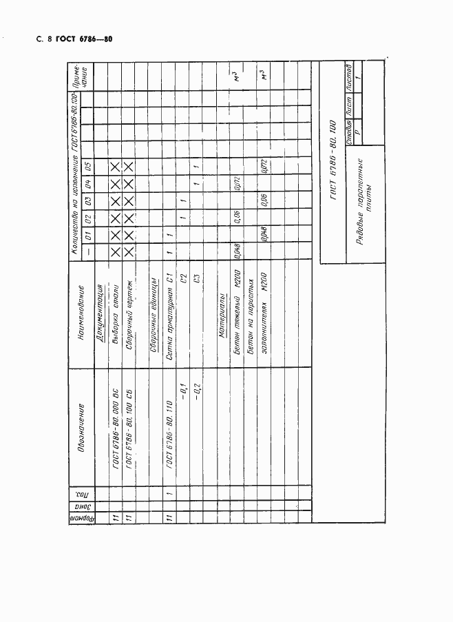 Страница 11 ГОСТ 6786-80
