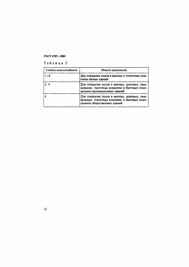 Страница 15 ГОСТ 6787-2001