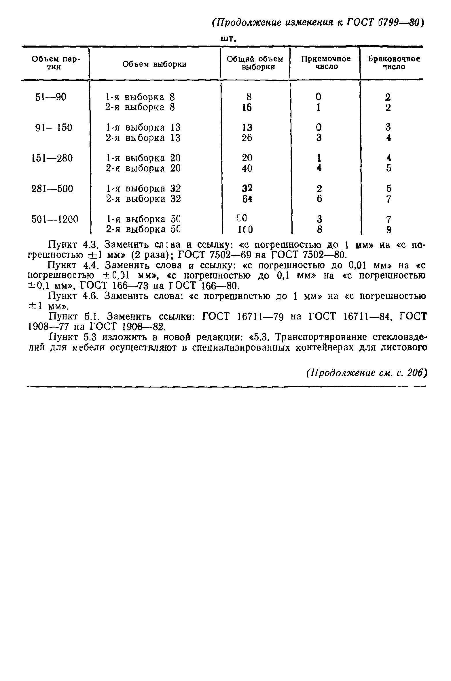 Страница 11 ГОСТ 6799-80