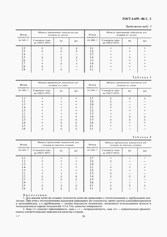 Страница 3 ГОСТ 4.439-86