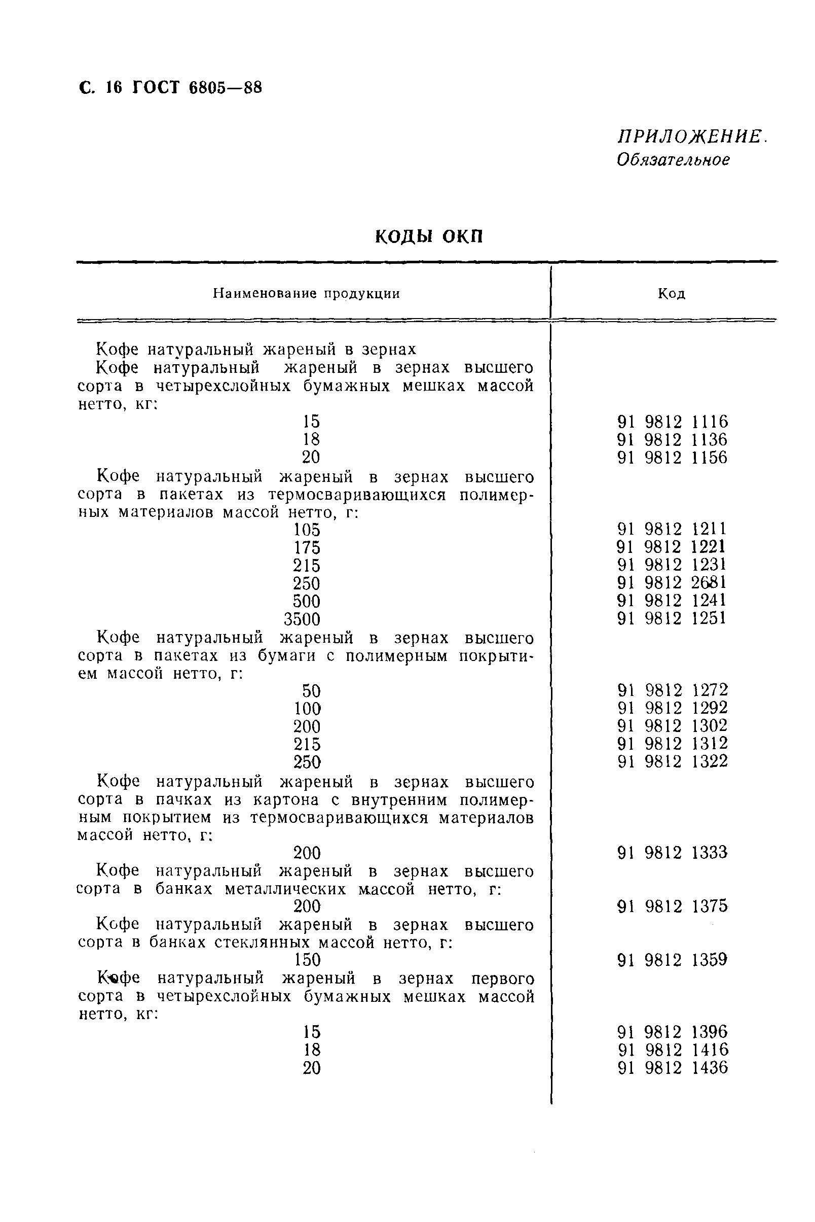 Страница 17 ГОСТ 6805-88