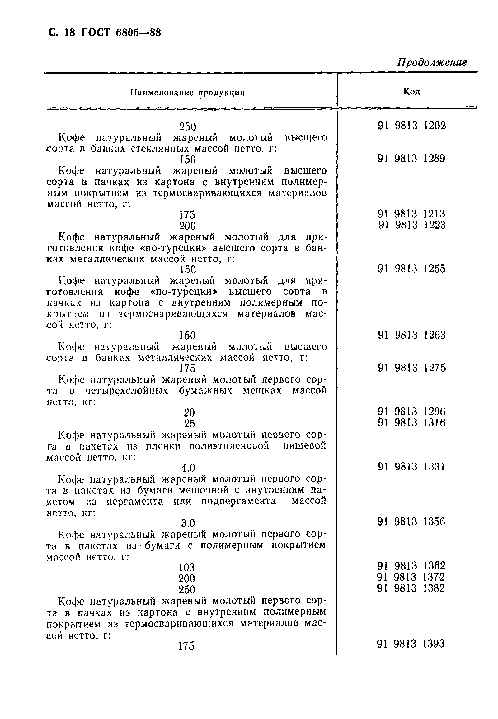Страница 19 ГОСТ 6805-88