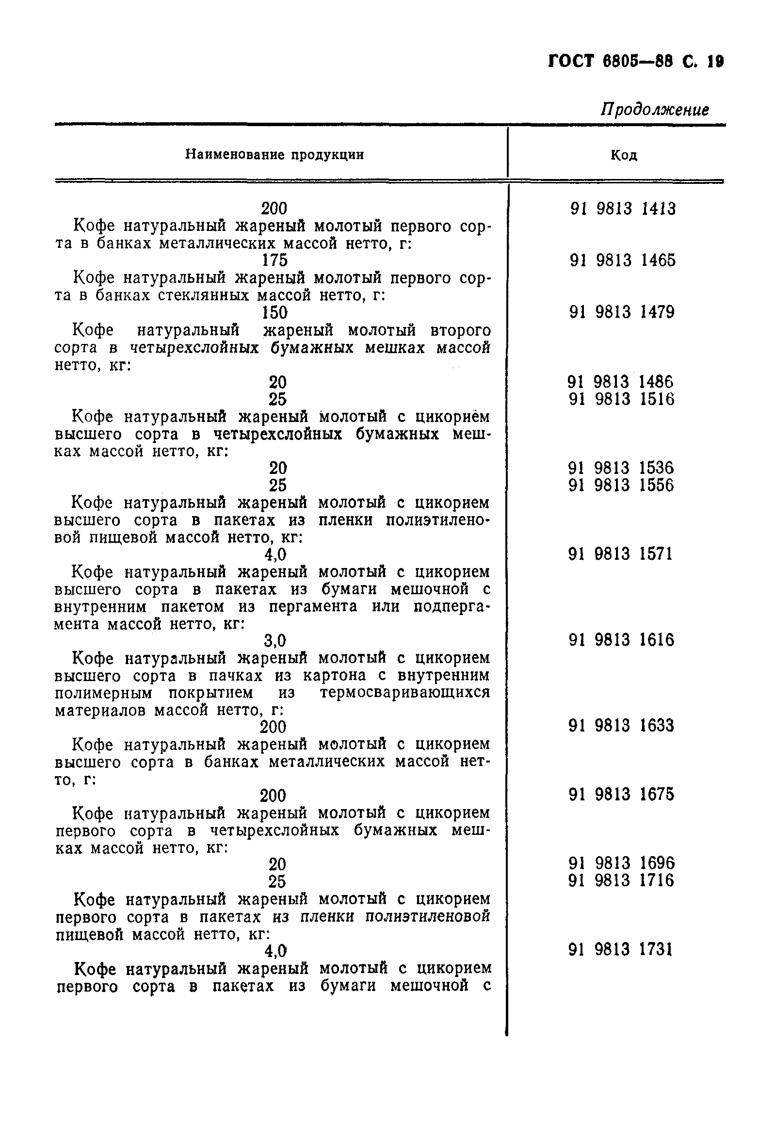 Страница 20 ГОСТ 6805-88