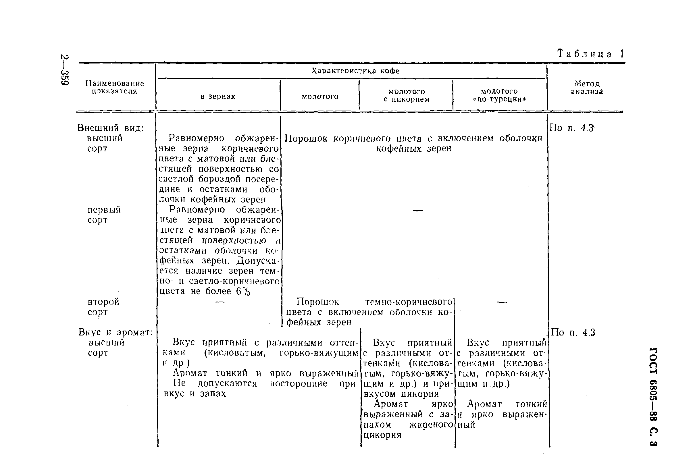 Страница 4 ГОСТ 6805-88