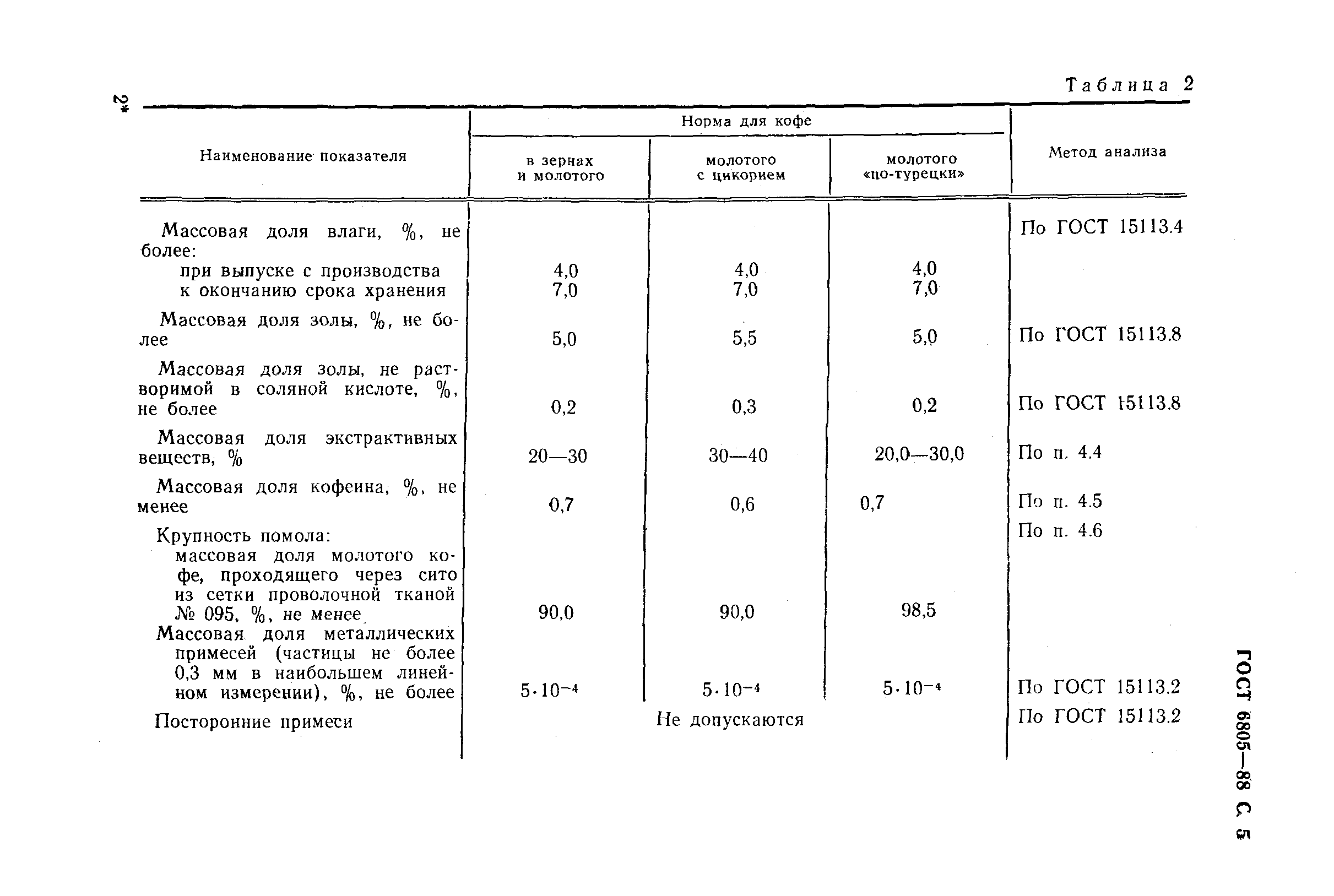 Страница 6 ГОСТ 6805-88