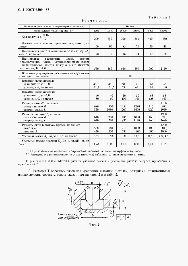 Страница 3 ГОСТ 6809-87