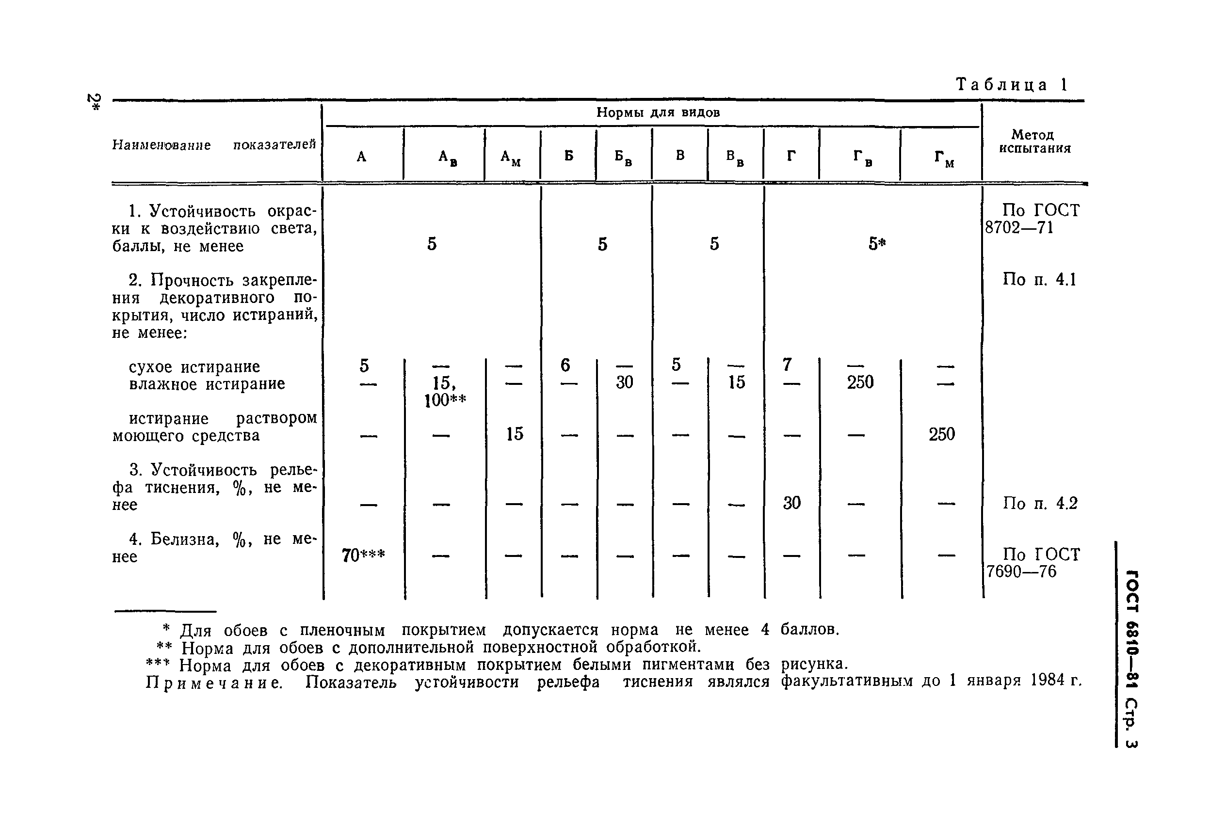Страница 4 ГОСТ 6810-81
