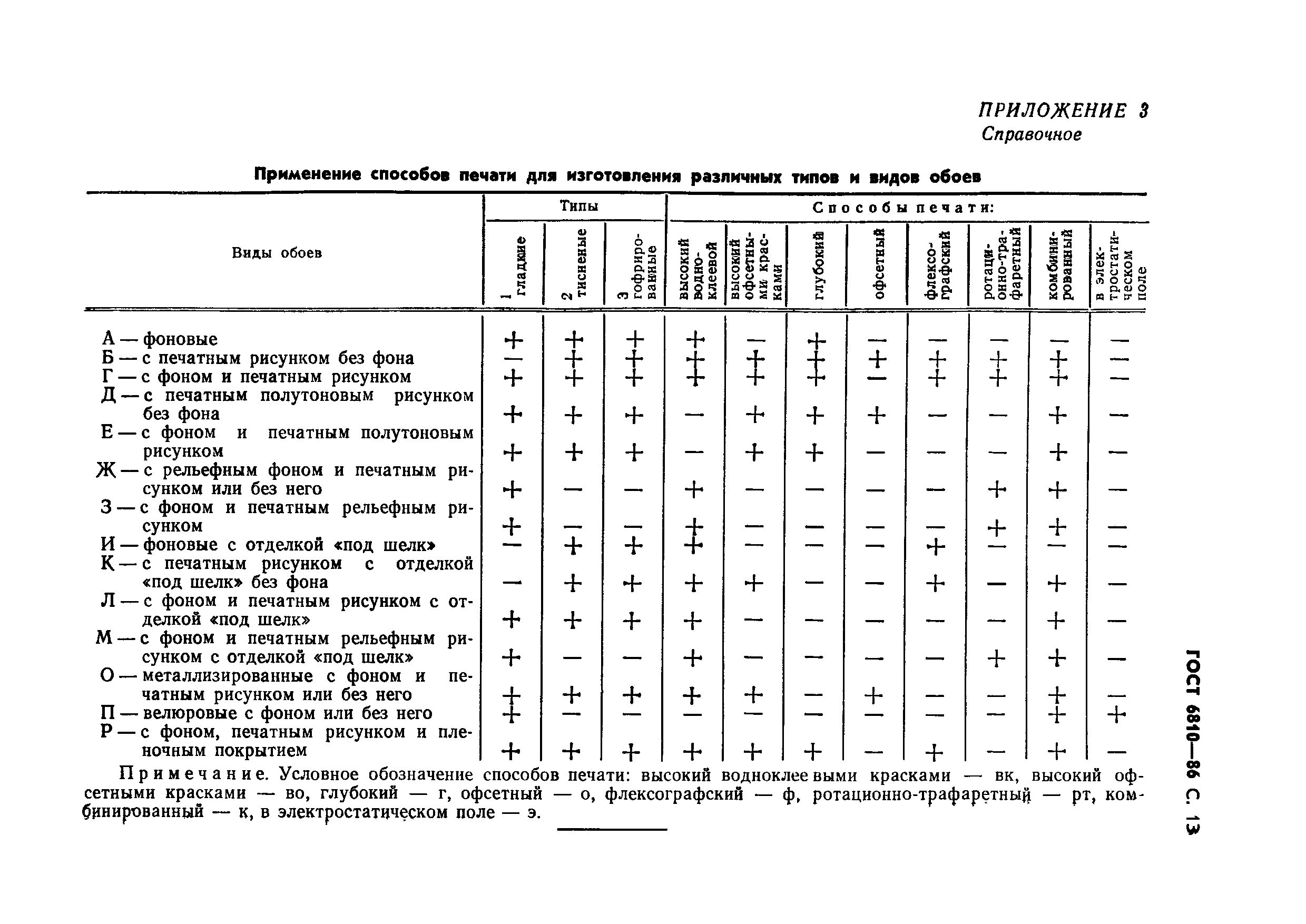 Страница 15 ГОСТ 6810-86