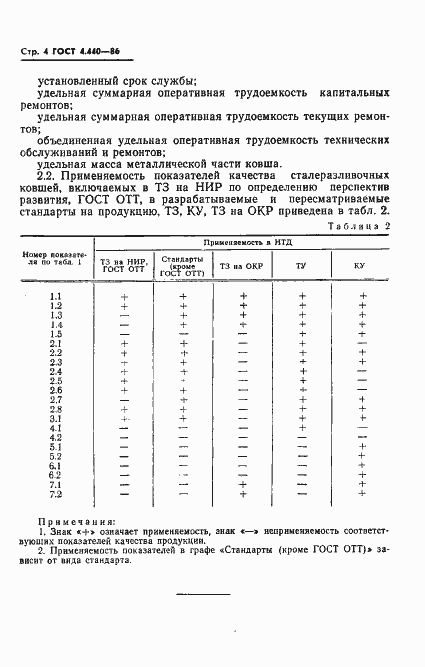 Страница 6 ГОСТ 4.440-86