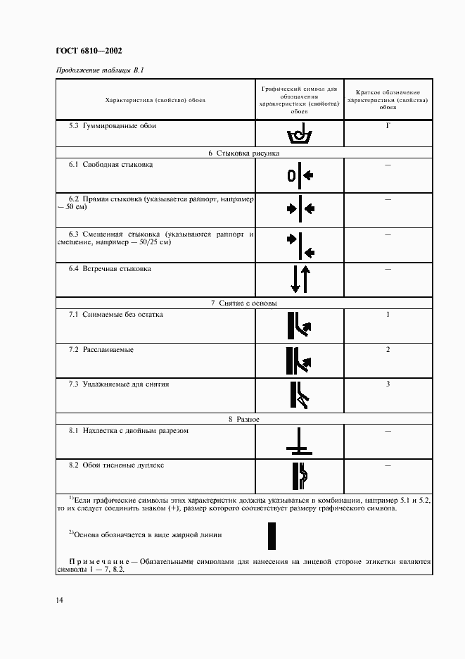 Страница 18 ГОСТ 6810-2002
