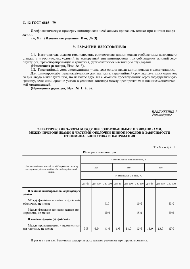 Страница 13 ГОСТ 6815-79