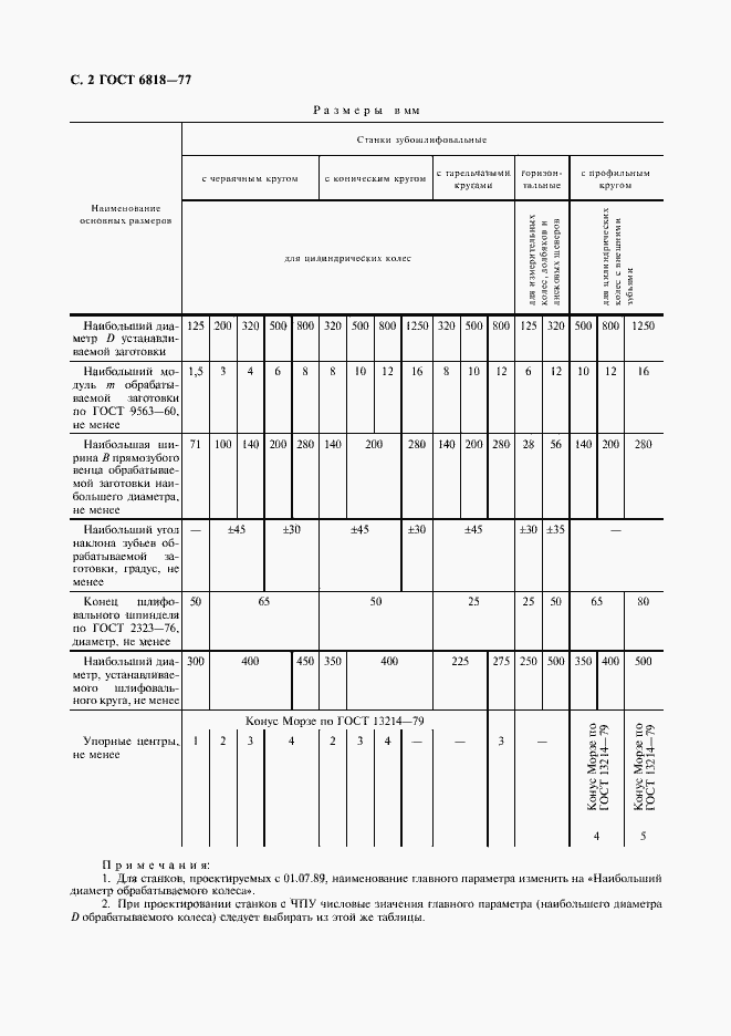 Страница 3 ГОСТ 6818-77
