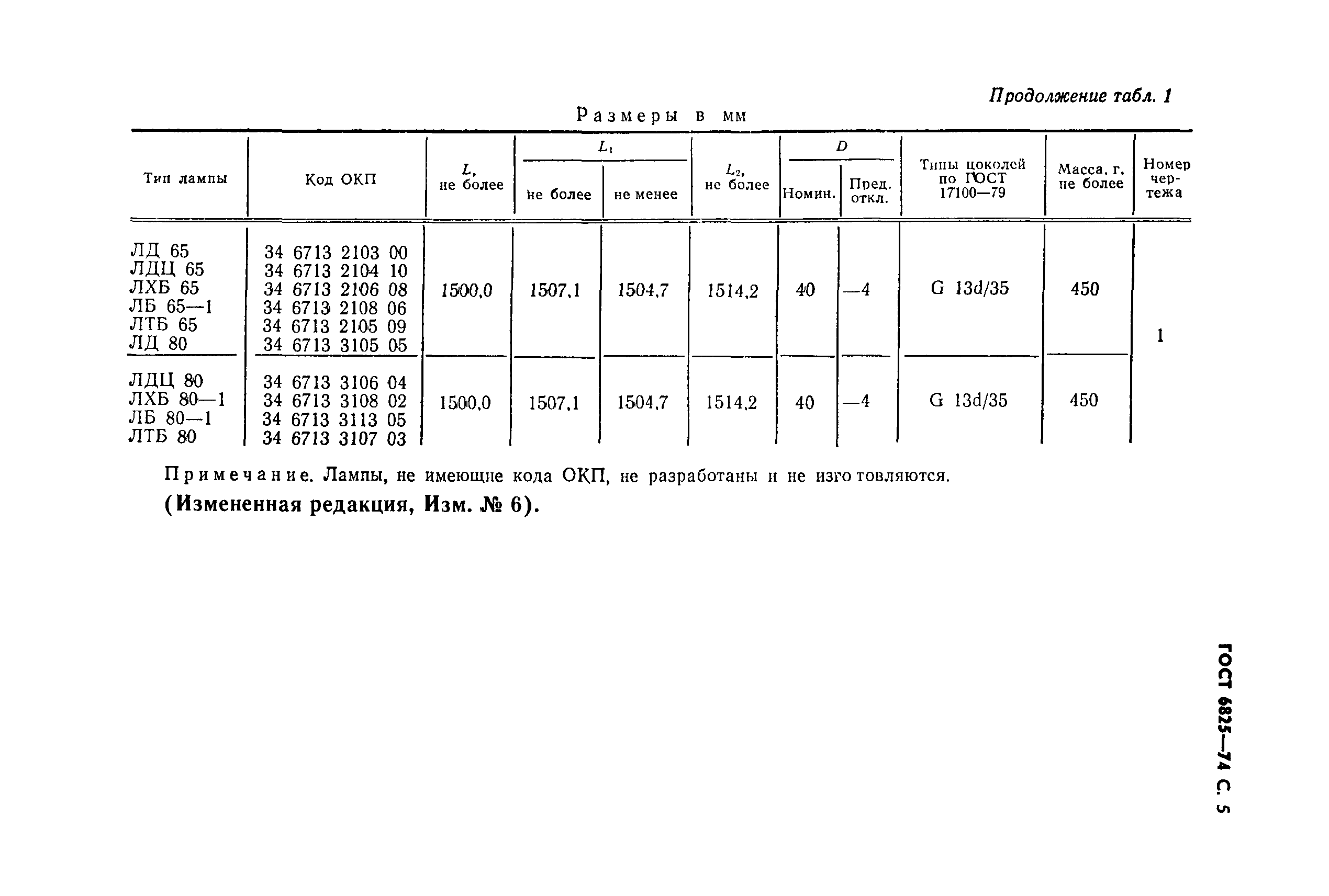 Страница 6 ГОСТ 6825-74