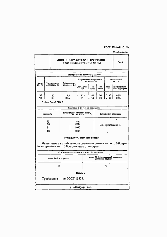 Страница 21 ГОСТ 6825-91