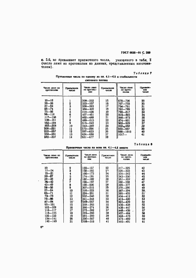 Страница 211 ГОСТ 6825-91