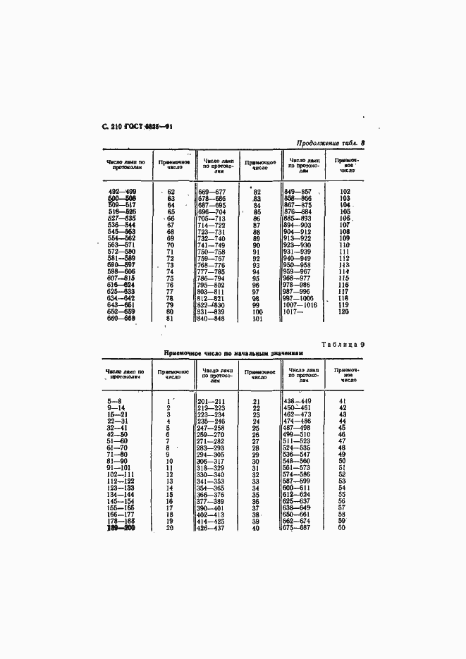Страница 212 ГОСТ 6825-91