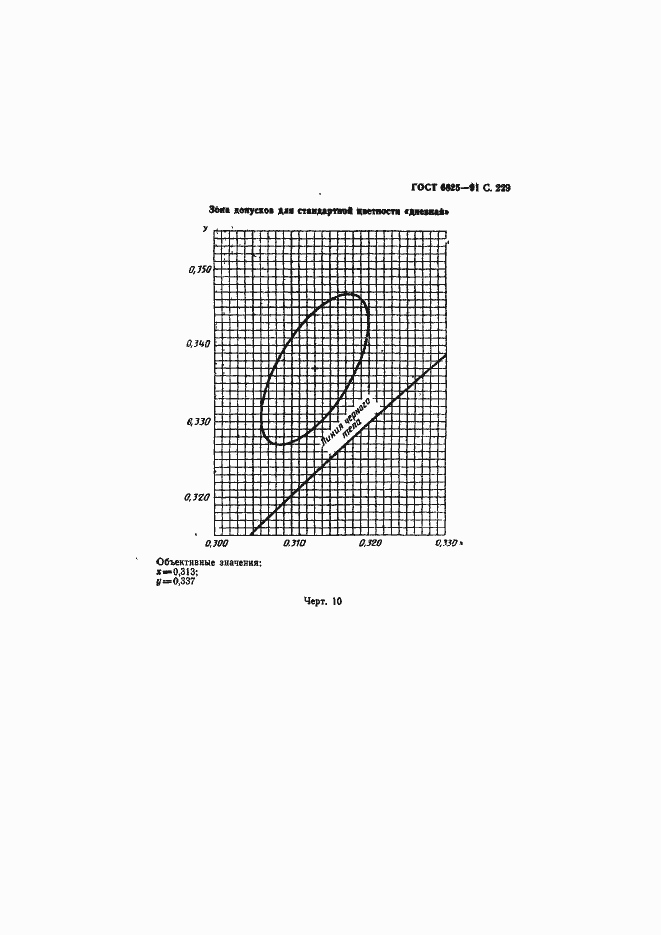 Страница 231 ГОСТ 6825-91
