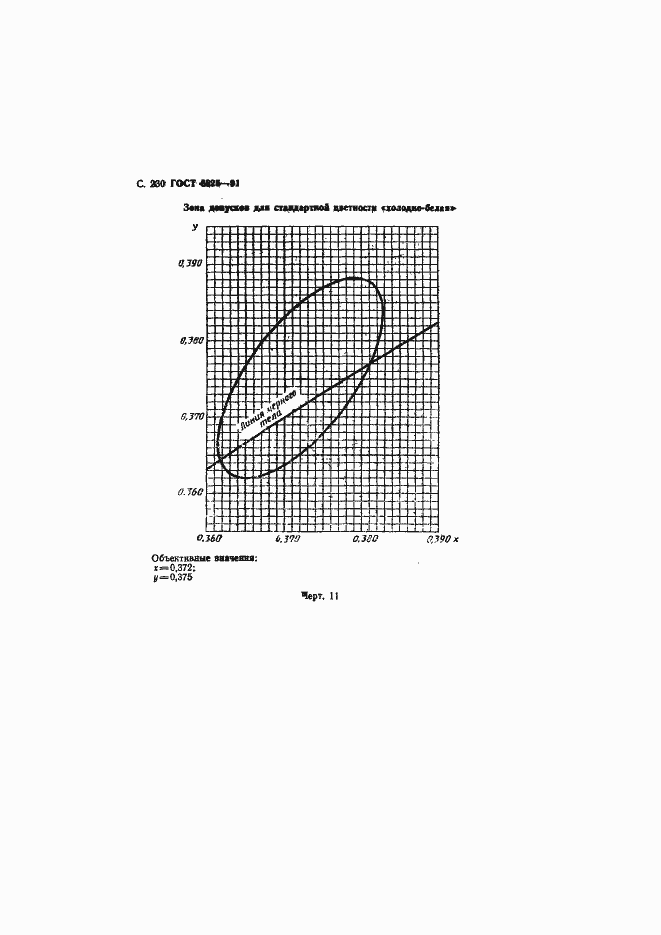 Страница 232 ГОСТ 6825-91