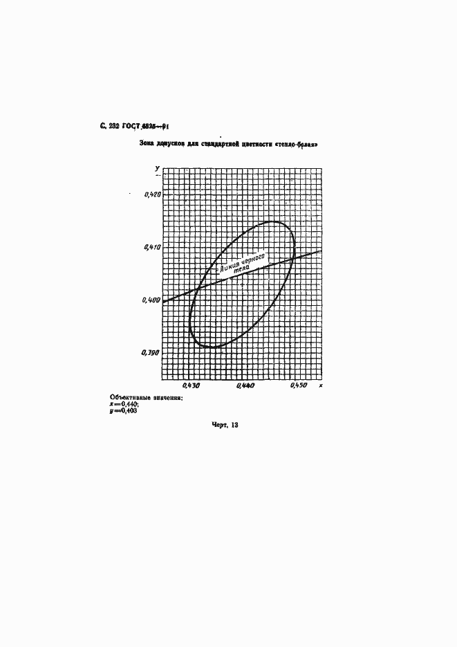 Страница 234 ГОСТ 6825-91