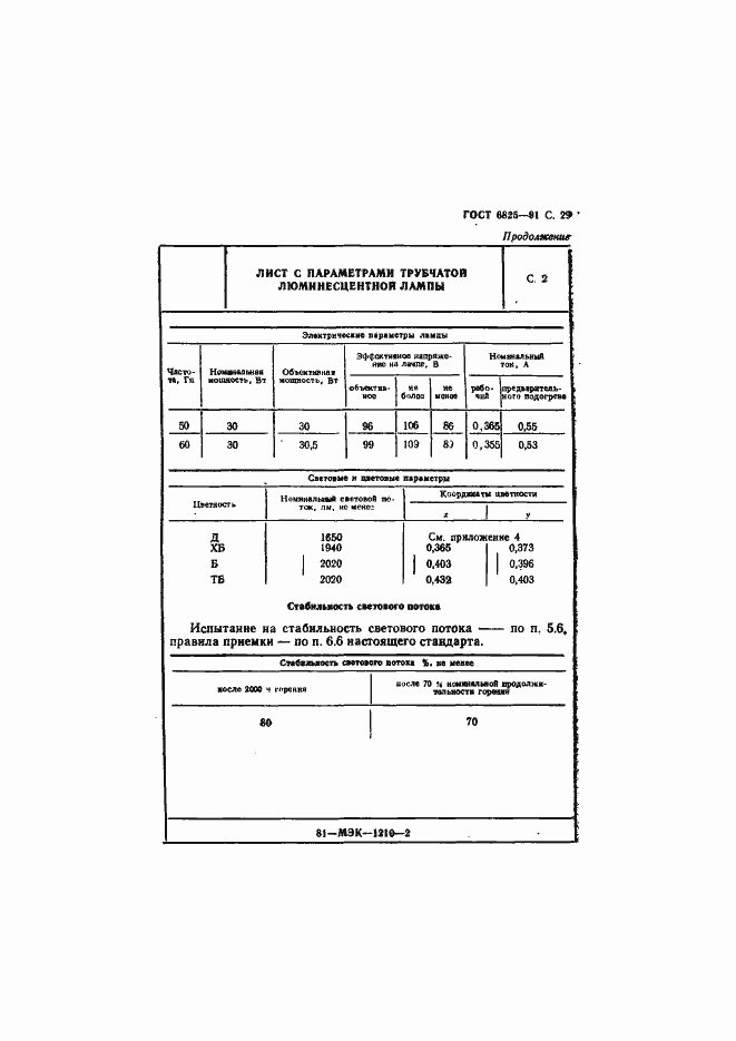 Страница 31 ГОСТ 6825-91