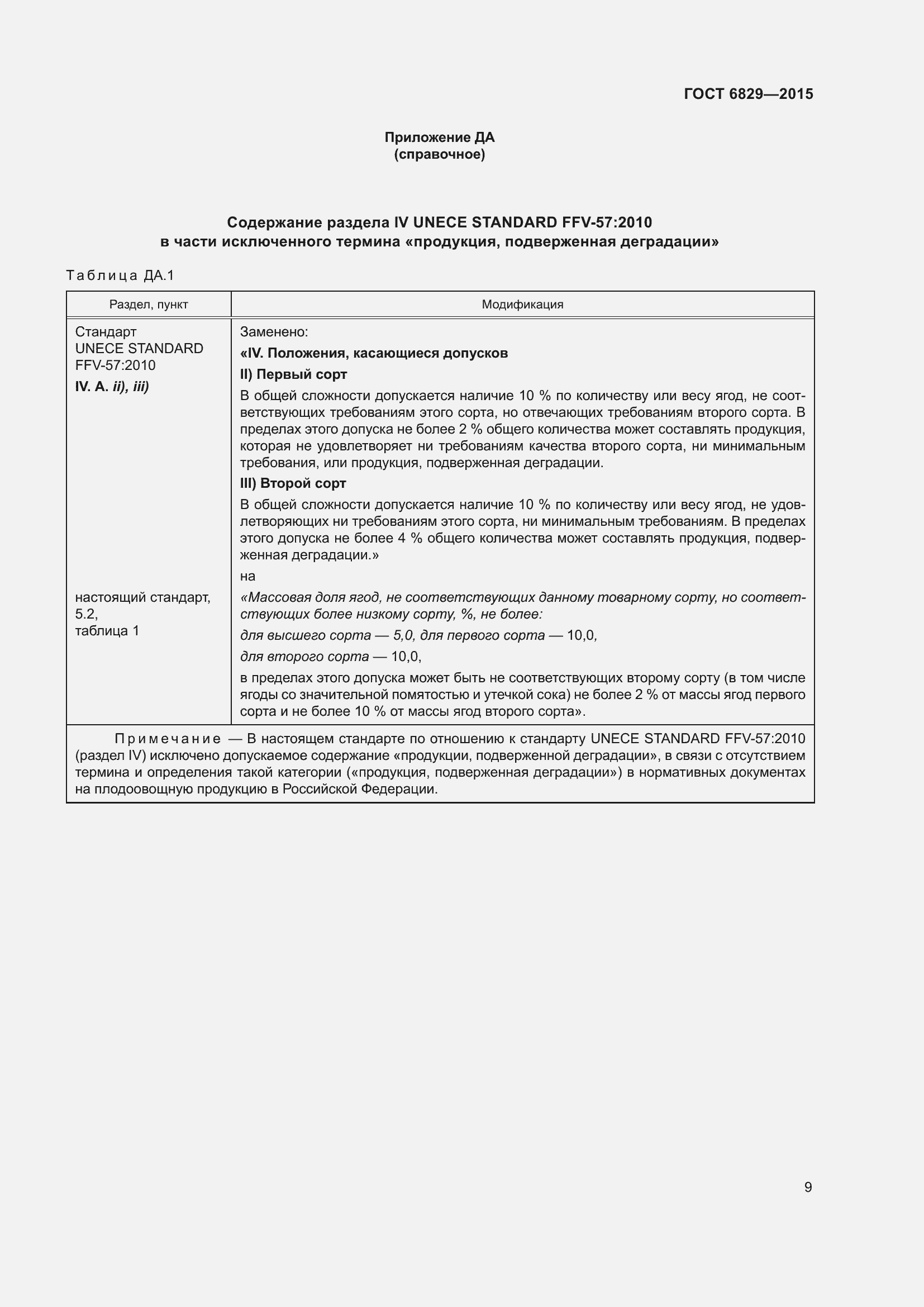 Страница 14 ГОСТ 6829-2015