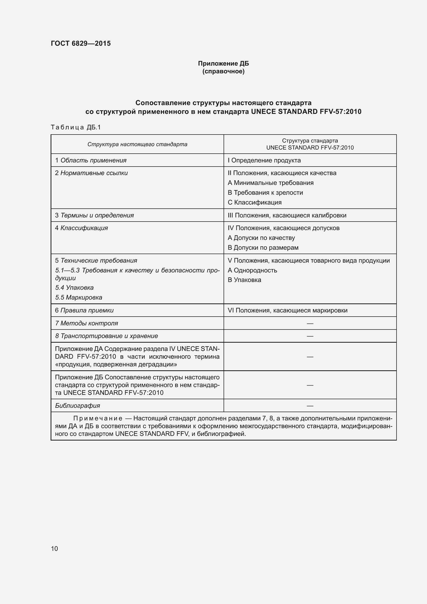 Страница 15 ГОСТ 6829-2015