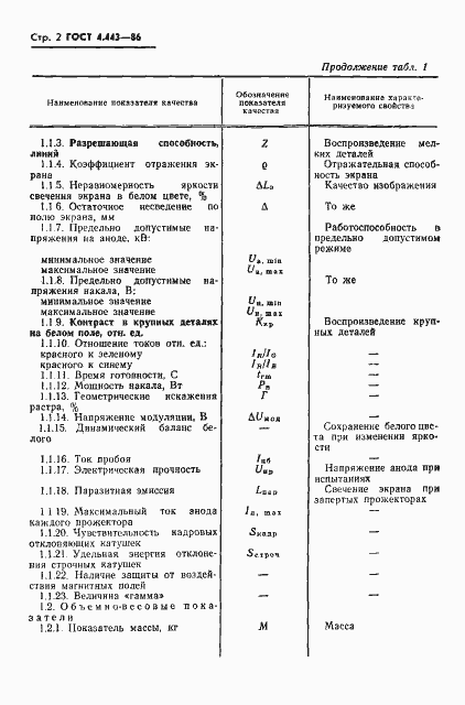 Страница 3 ГОСТ 4.443-86