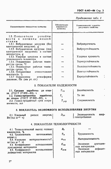Страница 4 ГОСТ 4.443-86