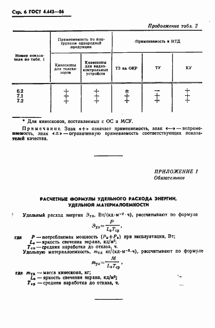 Страница 7 ГОСТ 4.443-86