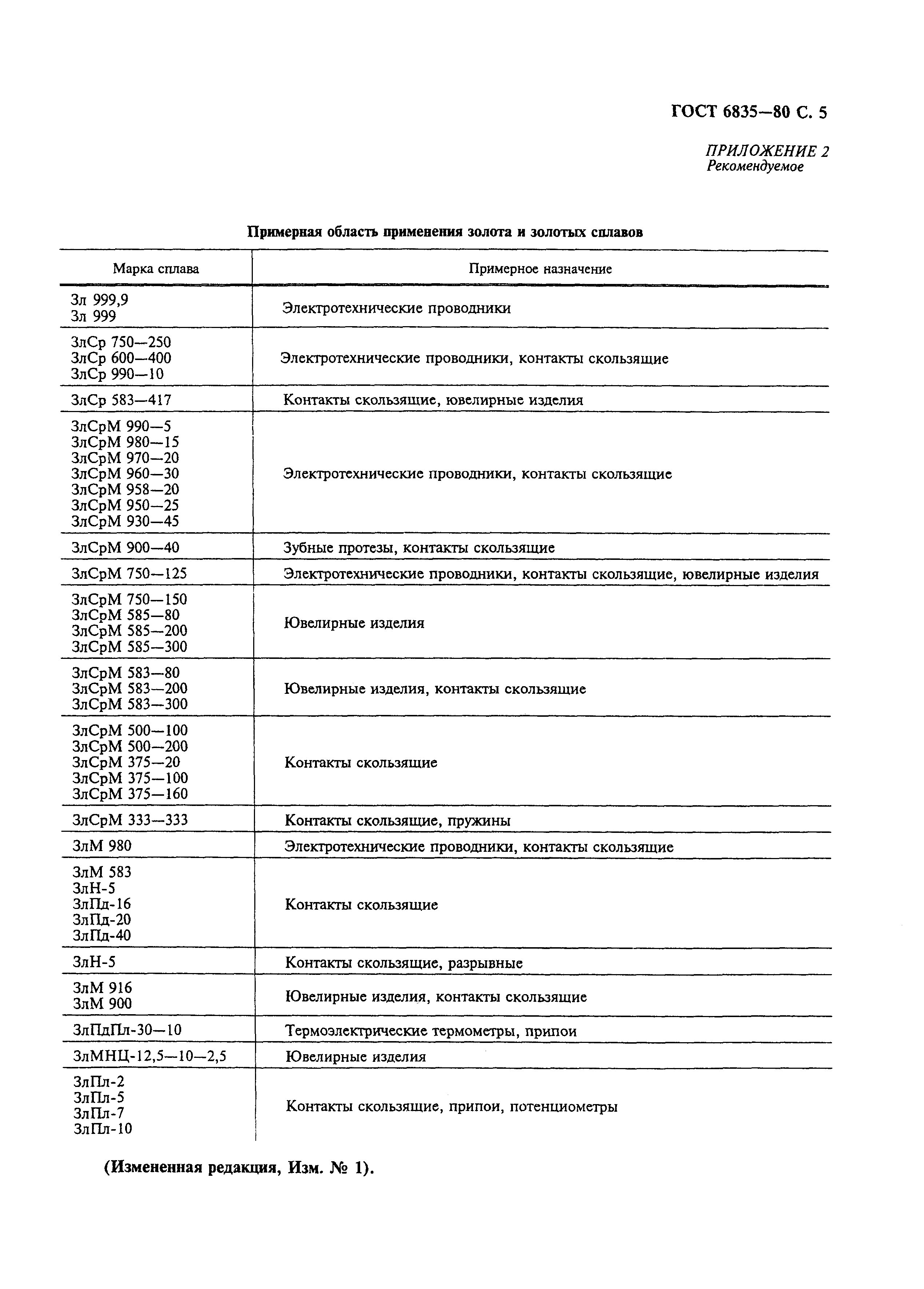 Страница 6 ГОСТ 6835-80