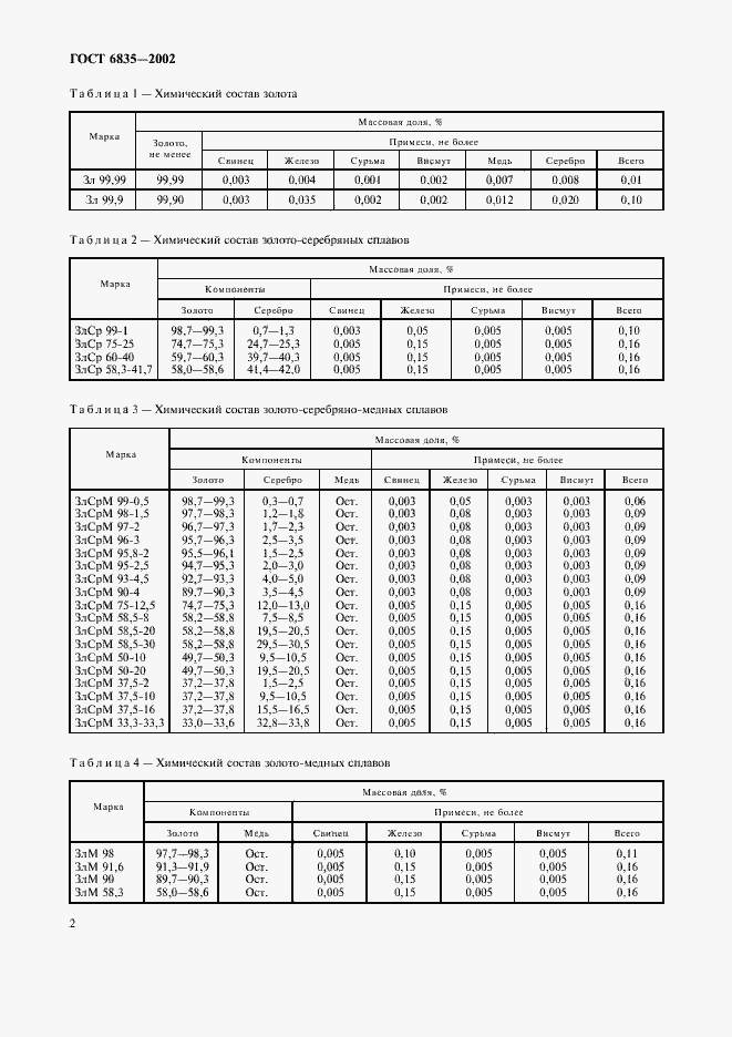 Страница 4 ГОСТ 6835-2002