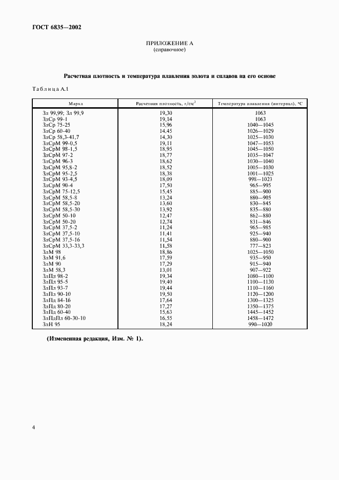 Страница 6 ГОСТ 6835-2002