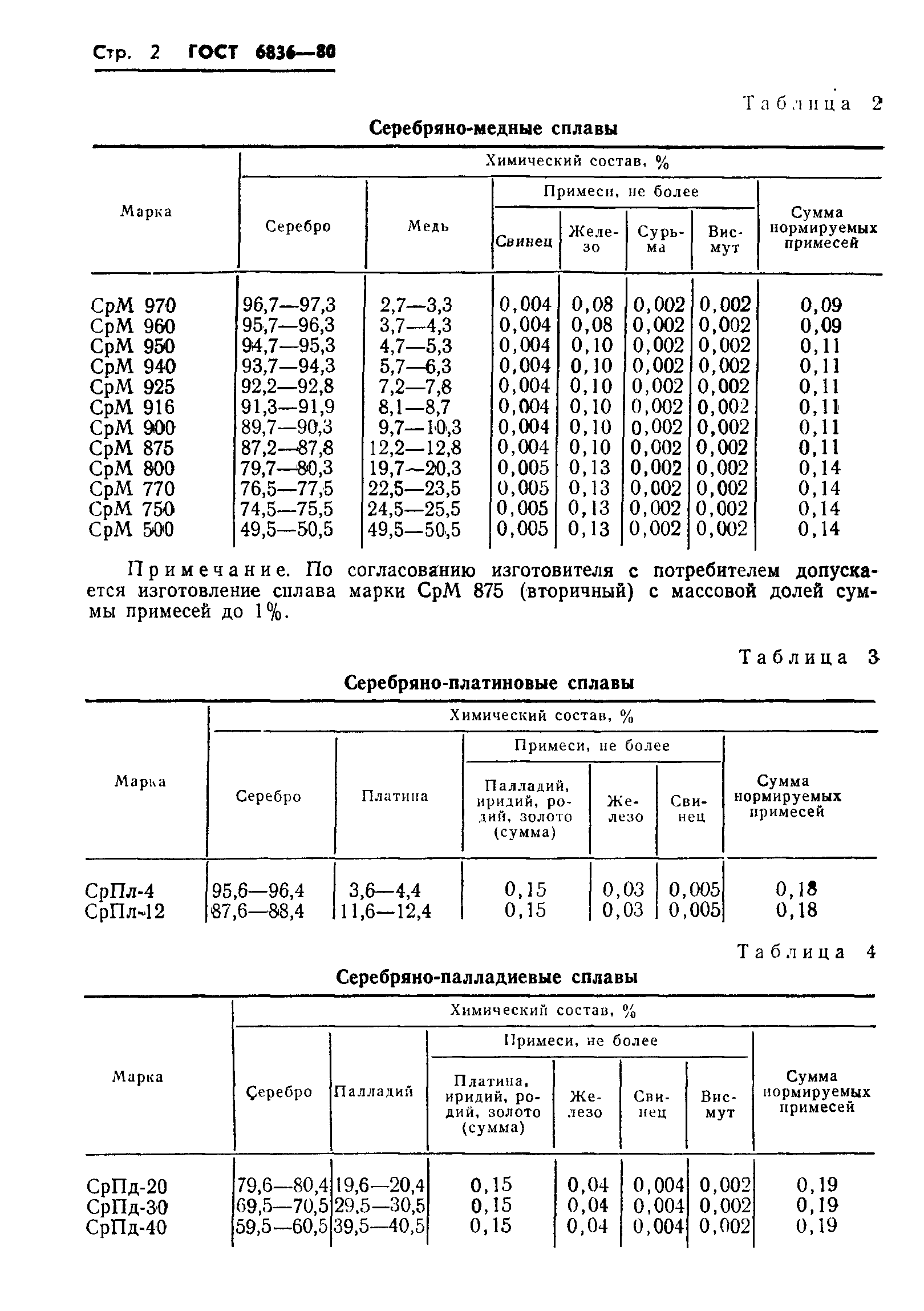 Страница 4 ГОСТ 6836-80