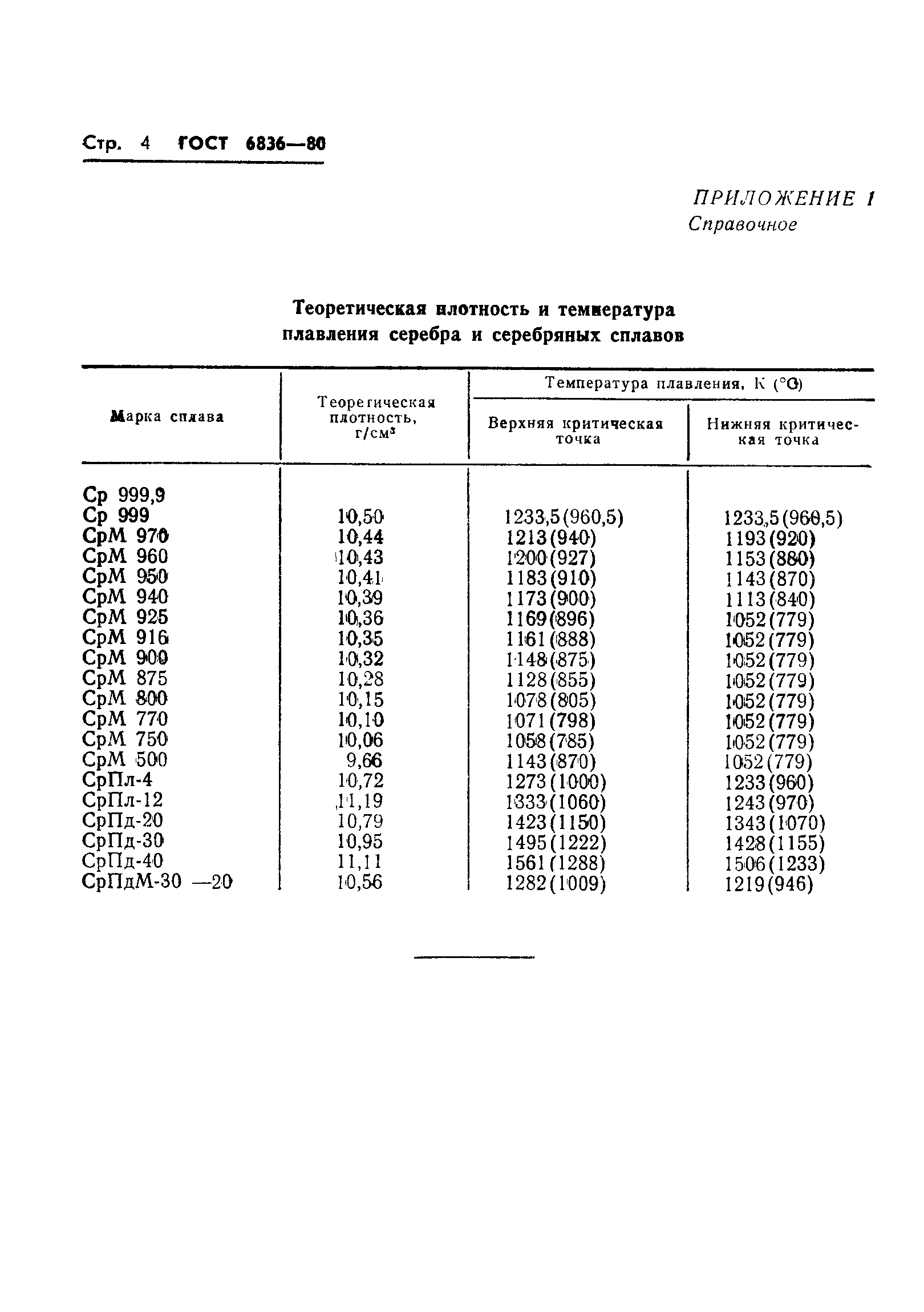 Страница 6 ГОСТ 6836-80