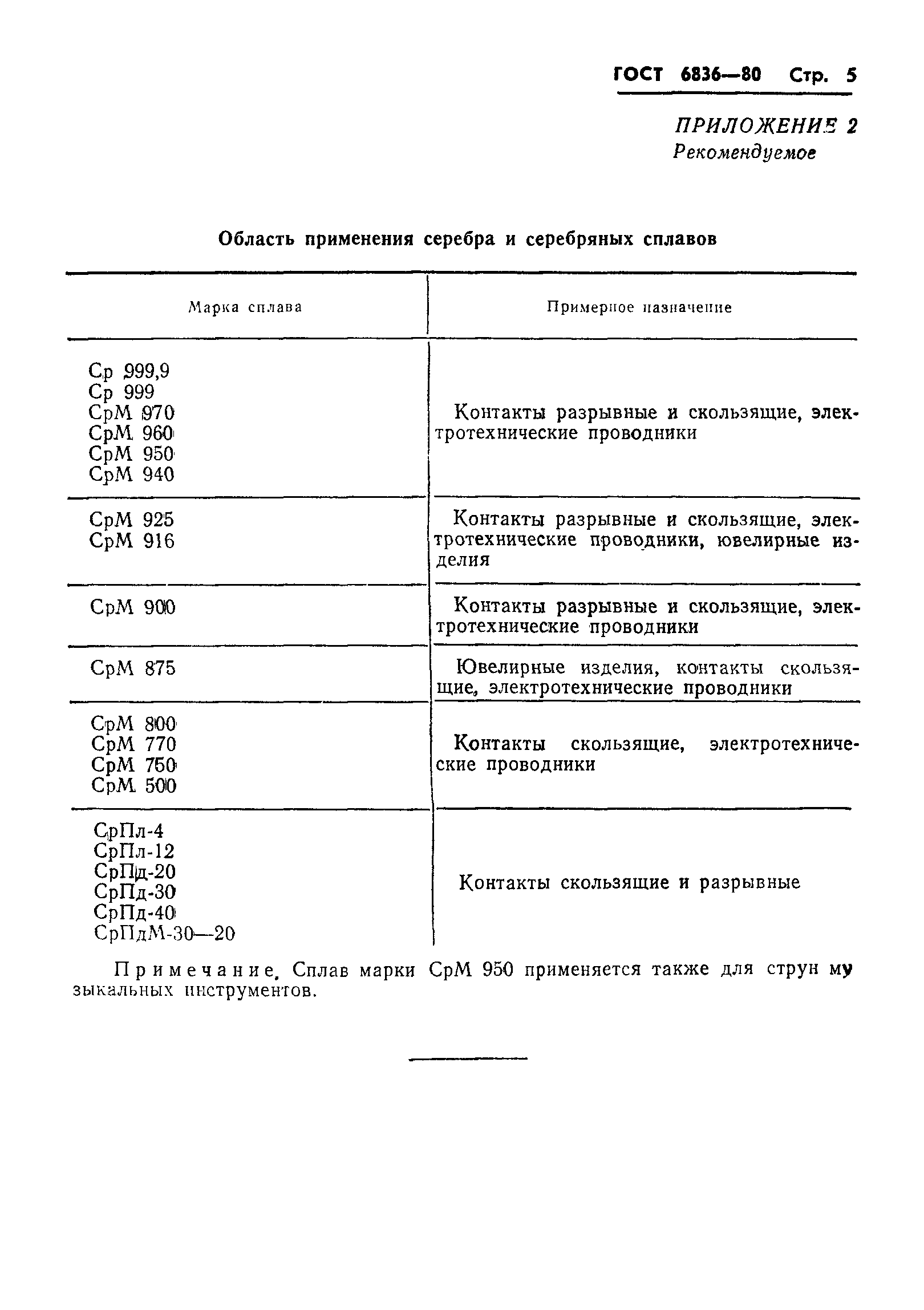 Страница 7 ГОСТ 6836-80
