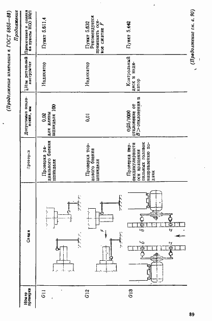 Страница 32 ГОСТ 6855-88